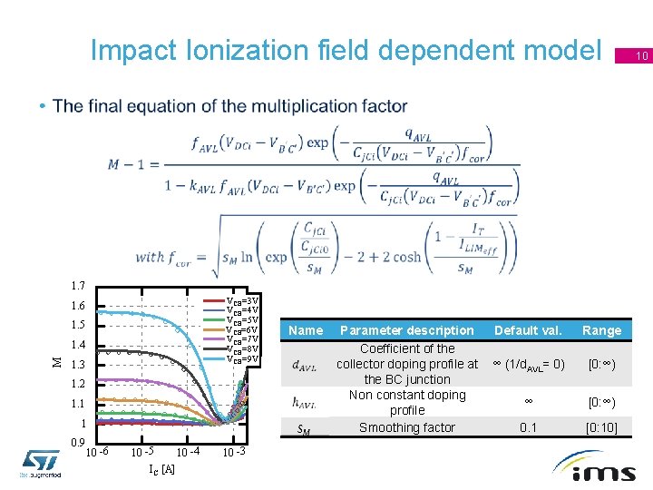 Impact Ionization field dependent model • 1. 7 VCB=3 V VCB=4 V VCB=5 V
