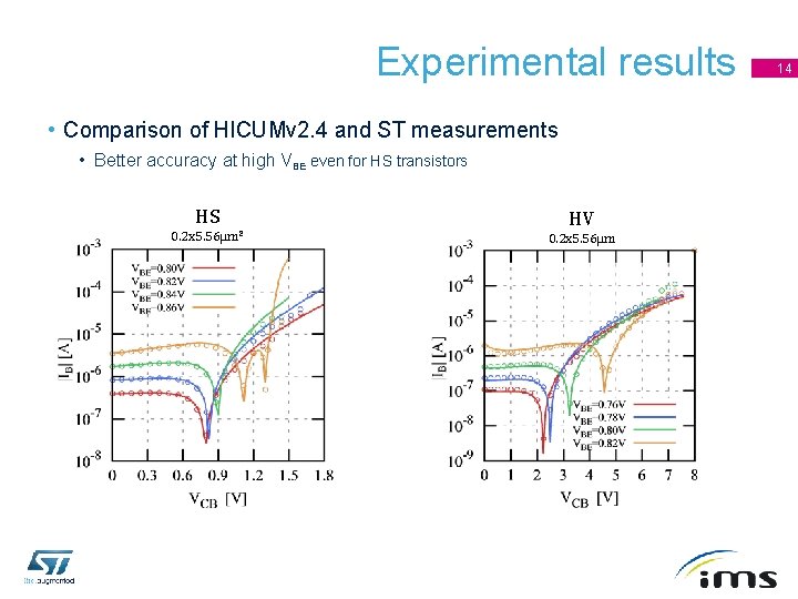 Experimental results • Comparison of HICUMv 2. 4 and ST measurements • Better accuracy