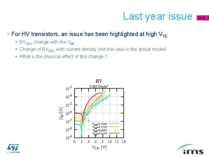 Last year issue • For HV transistors, an issue has been highlighted at high