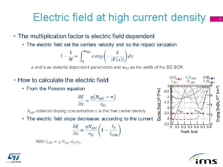 Electric field at high current density 6 10 -5 IC@f. T 0. 5 IC@f.