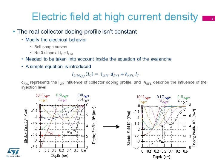 Electric field at high current density Electric Field 10 5 [V/m] 0 0. 8
