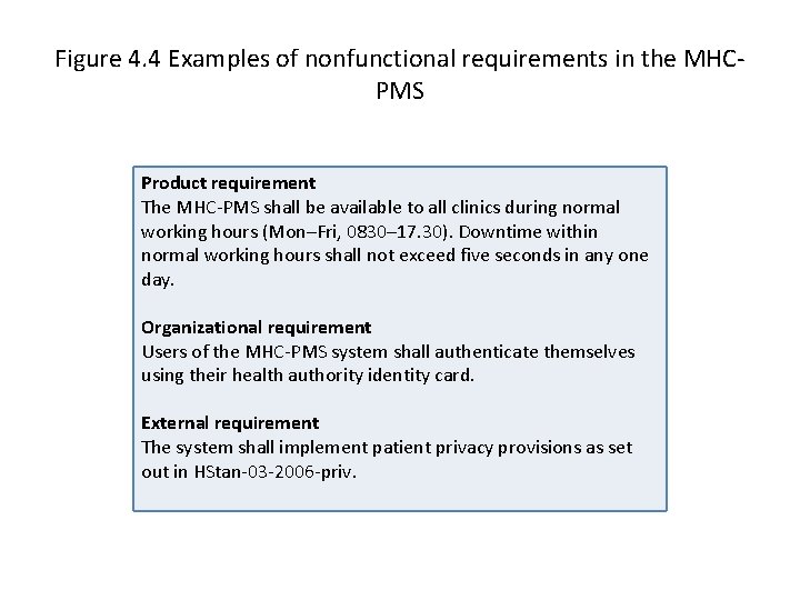 Figure 4. 4 Examples of nonfunctional requirements in the MHCPMS Product requirement The MHC-PMS