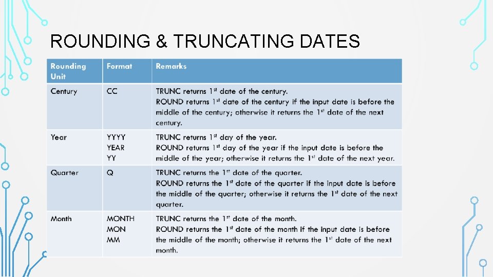 ROUNDING & TRUNCATING DATES 