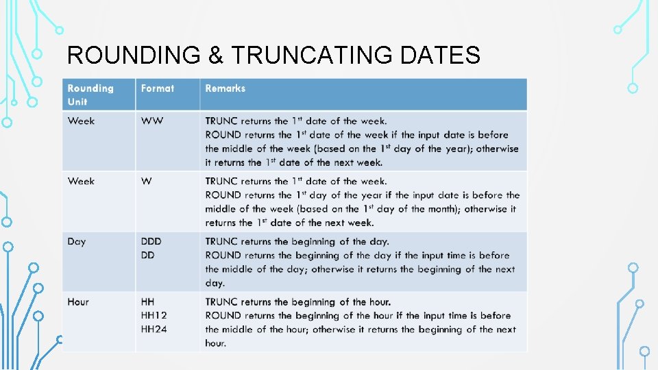 ROUNDING & TRUNCATING DATES 