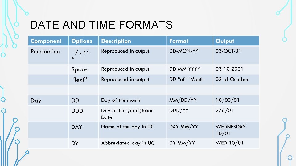 DATE AND TIME FORMATS 