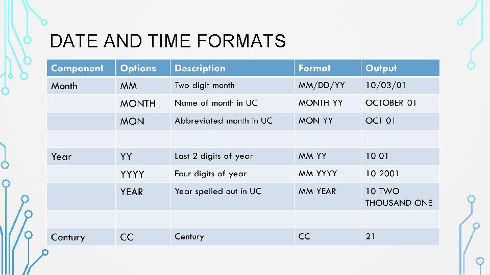 DATE AND TIME FORMATS 