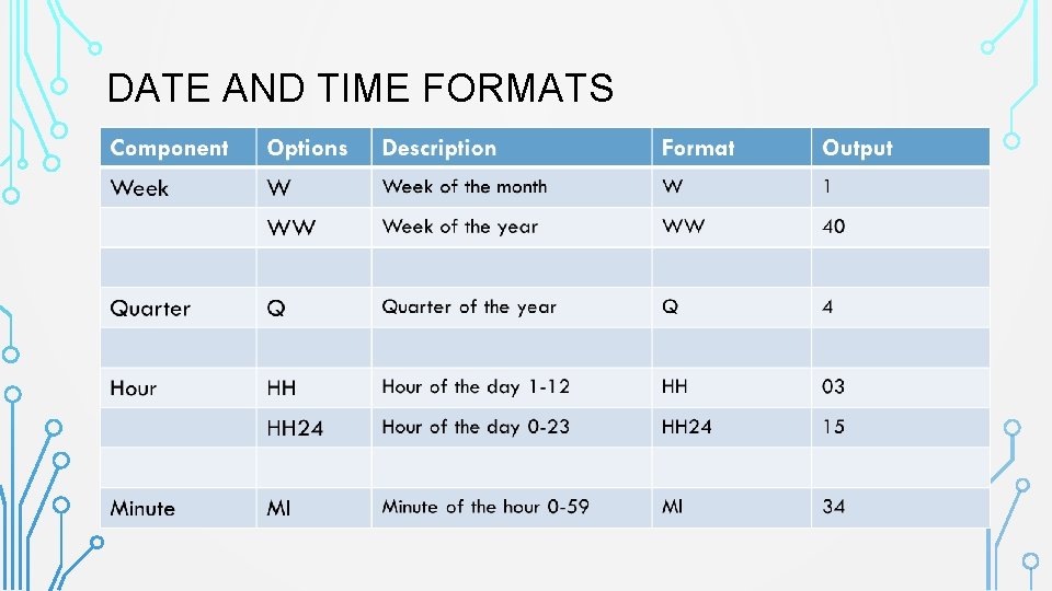 DATE AND TIME FORMATS 