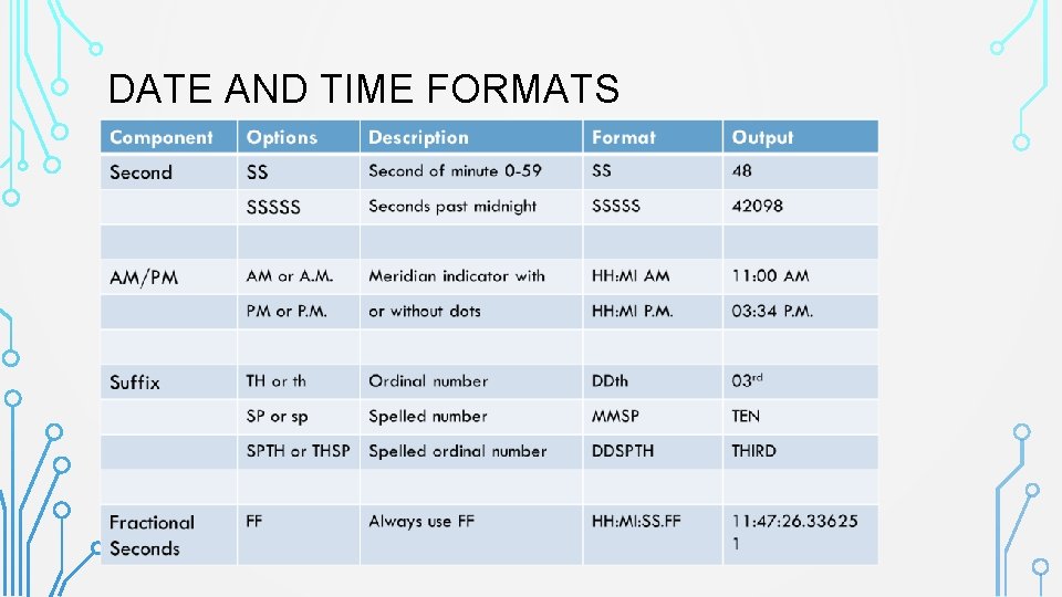 DATE AND TIME FORMATS 