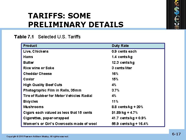 TARIFFS: SOME PRELIMINARY DETAILS Table 7. 1 Selected U. S. Tariffs Product Duty Rate