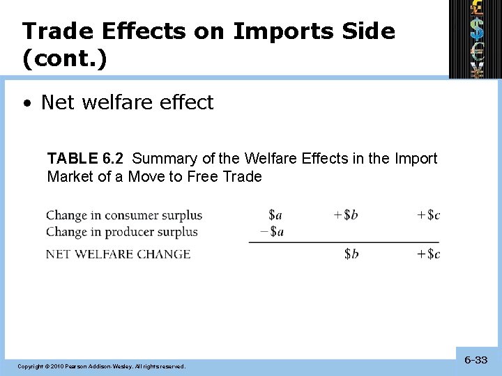 Trade Effects on Imports Side (cont. ) • Net welfare effect TABLE 6. 2