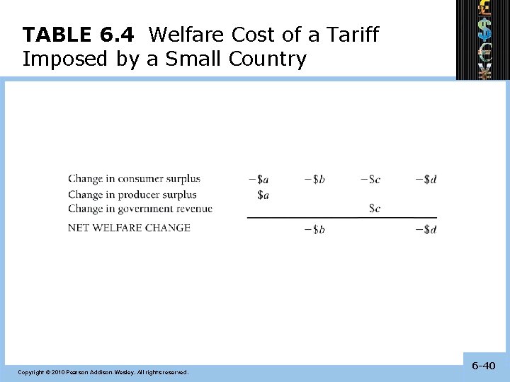 TABLE 6. 4 Welfare Cost of a Tariff Imposed by a Small Country Copyright