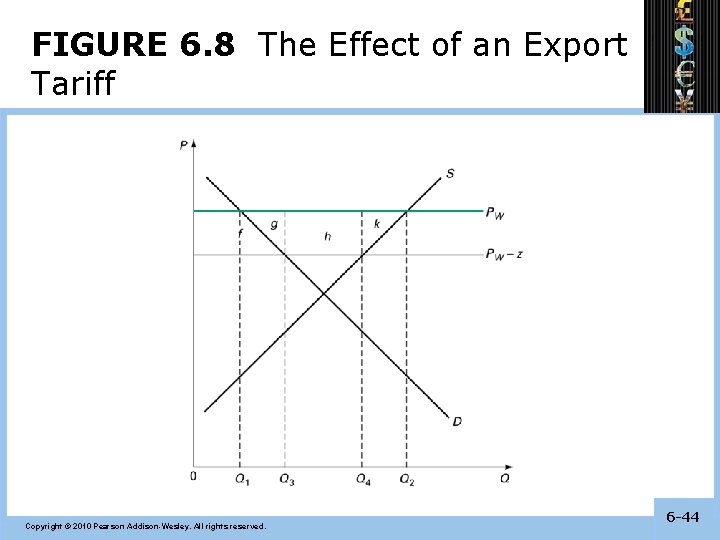 FIGURE 6. 8 The Effect of an Export Tariff Copyright © 2010 Pearson Addison-Wesley.