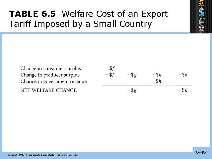 TABLE 6. 5 Welfare Cost of an Export Tariff Imposed by a Small Country