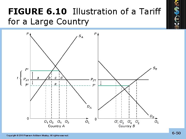 FIGURE 6. 10 Illustration of a Tariff for a Large Country Copyright © 2010