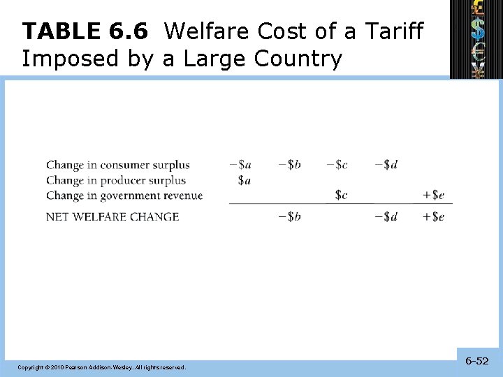 TABLE 6. 6 Welfare Cost of a Tariff Imposed by a Large Country Copyright