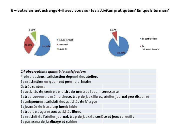 6 – votre enfant échange-t-il avec vous sur les activités pratiquées? En quels termes?