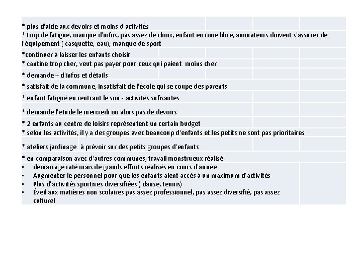 * plus d'aide aux devoirs et moins d'activités * trop de fatigue, manque d'infos,