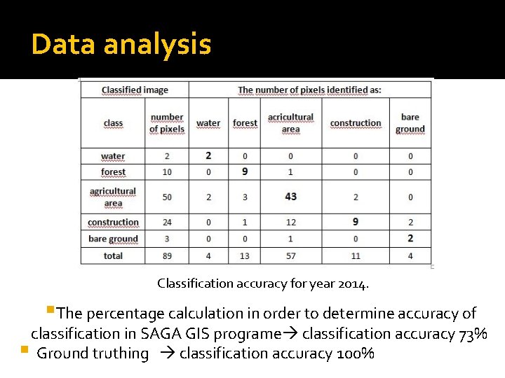 Data analysis Classification accuracy for year 2014. §The percentage calculation in order to determine