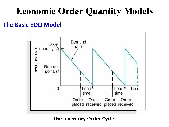 Economic Order Quantity Models The Basic EOQ Model The Inventory Order Cycle Economic Order Quantity Models The Basic EOQ Model The Inventory Order Cycle