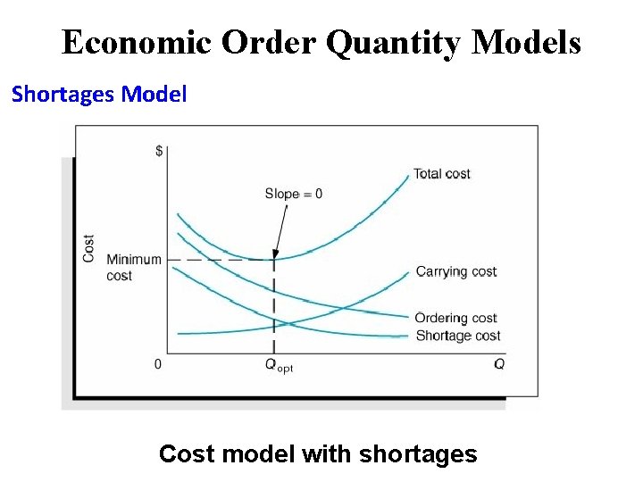 Economic Order Quantity Models Shortages Model Cost model with shortages Economic Order Quantity Models Shortages Model Cost model with shortages