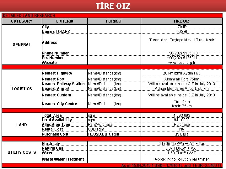 TİRE OIZ DETAILED LAND RESEARCH CATEGORY CRITERIA City Name of OIZ/FZ GENERAL 　 FORMAT