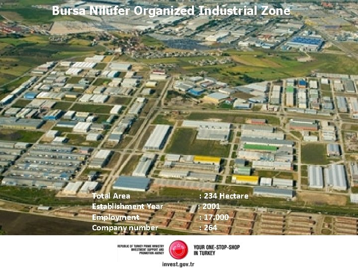 Bursa Nilüfer Organized Industrial Zone Total Area Establishment Year Employment Company number : 234 Bursa Nilüfer Organized Industrial Zone Total Area Establishment Year Employment Company number : 234