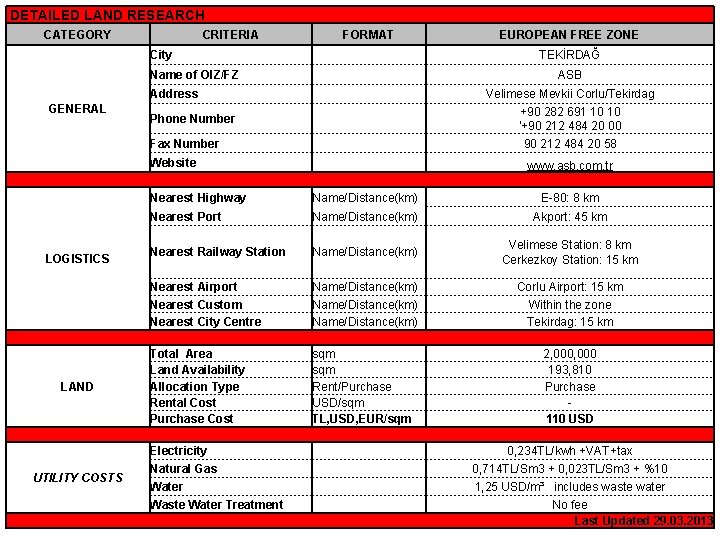 DETAILED LAND RESEARCH CATEGORY GENERAL CRITERIA FORMAT EUROPEAN FREE ZONE City TEKİRDAĞ DETAILED LAND RESEARCH CATEGORY GENERAL CRITERIA FORMAT EUROPEAN FREE ZONE City TEKİRDAĞ