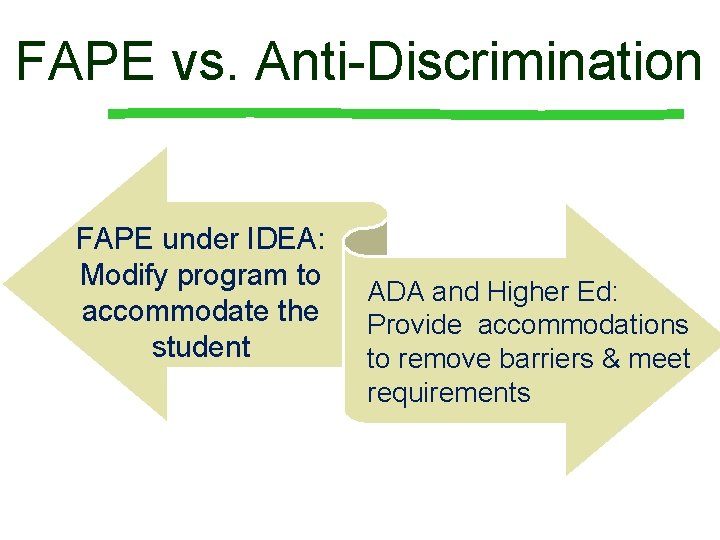 FAPE vs. Anti-Discrimination FAPE under IDEA: Modify program to accommodate the student ADA and FAPE vs. Anti-Discrimination FAPE under IDEA: Modify program to accommodate the student ADA and