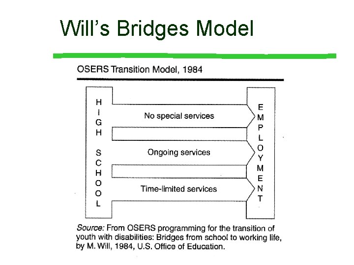 Will’s Bridges Model Will’s Bridges Model