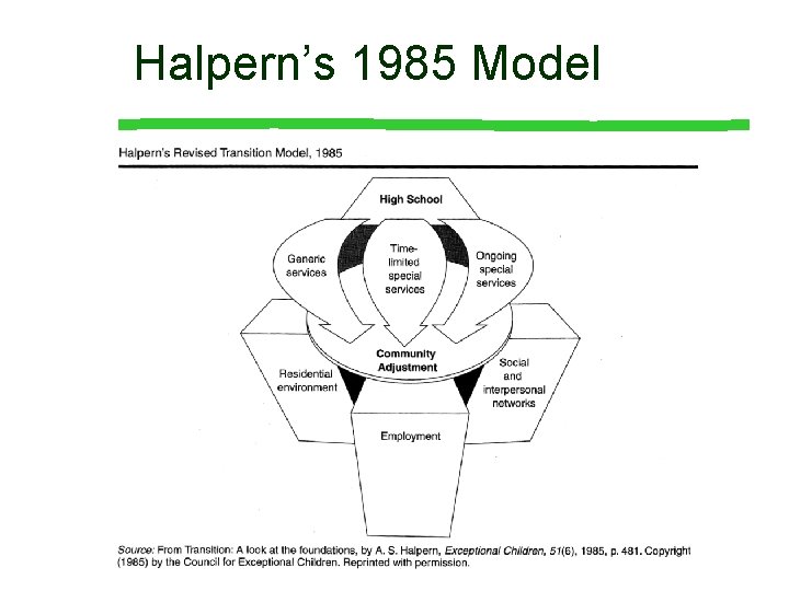 Halpern’s 1985 Model Halpern’s 1985 Model