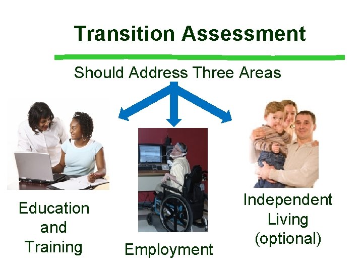 Transition Assessment Should Address Three Areas Education and Training Employment Independent Living (optional) Transition Assessment Should Address Three Areas Education and Training Employment Independent Living (optional)
