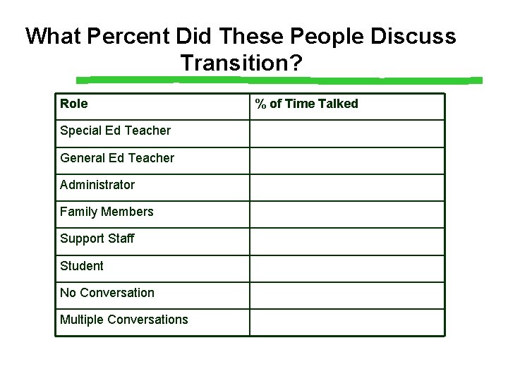 What Percent Did These People Discuss Transition? Role Special Ed Teacher General Ed Teacher What Percent Did These People Discuss Transition? Role Special Ed Teacher General Ed Teacher