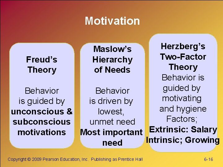 Motivation Herzberg’s Two-Factor Freud’s Theory Behavior is guided by Behavior motivating is guided by