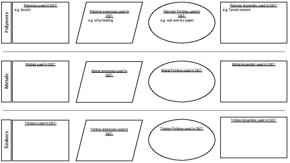 Polymers used in D&T: e. g. Acrylic Polymer processes used in D&T: e. g. Polymers used in D&T: e. g. Acrylic Polymer processes used in D&T: e. g.