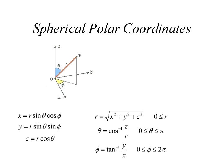Spherical Polar Coordinates 
