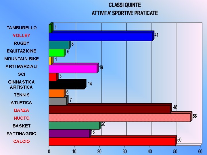 TAMBURELLO VOLLEY RUGBY EQUITAZIONE MOUNTAIN BIKE ARTI MARZIALI SCI GINNASTICA ARTISTICA TENNIS ATLETICA DANZA