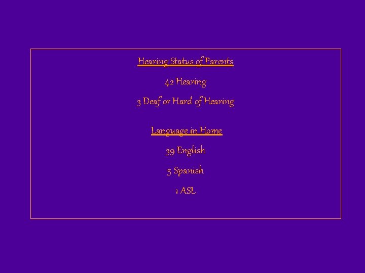 Hearing Status of Parents 42 Hearing 3 Deaf or Hard of Hearing Language in