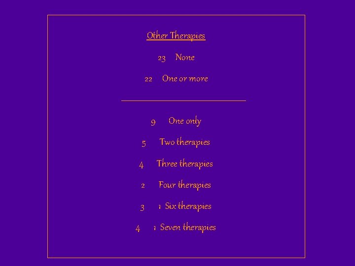 Other Therapies 23 None 22 One or more 9 One only 5 Two therapies
