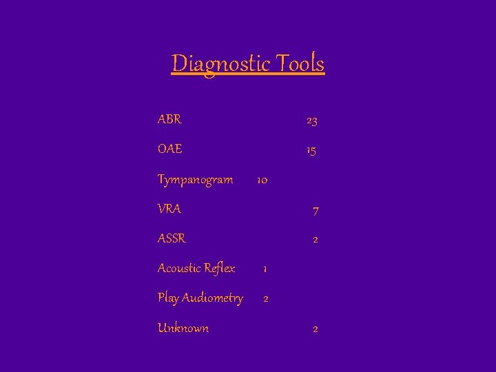 Diagnostic Tools ABR 23 OAE 15 Tympanogram 10 VRA 7 ASSR 2 Acoustic Reflex