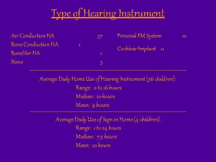 Type of Hearing Instrument Air Conduction HA Bone/Air HA None 37 1 1 3