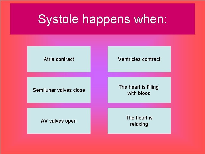 Systole happens when: Atria contract Ventricles contract Semilunar valves close The heart is filling