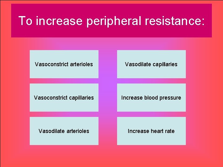 To increase peripheral resistance: Vasoconstrict arterioles Vasodilate capillaries Vasoconstrict capillaries Increase blood pressure Vasodilate