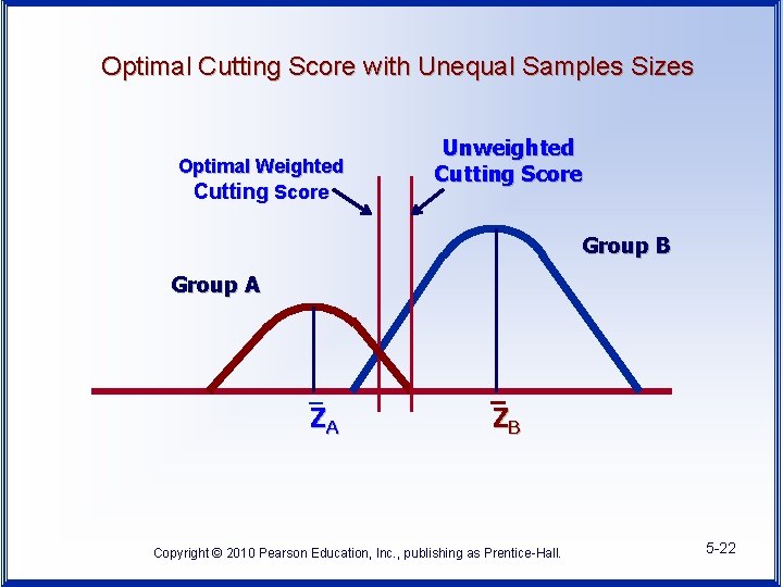 Optimal Cutting Score with Unequal Samples Sizes Optimal Weighted Cutting Score Unweighted Cutting Score