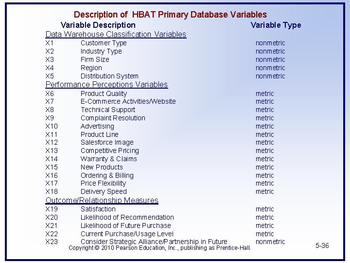 Description of HBAT Primary Database Variables Variable Description Data Warehouse Classification Variables X 1
