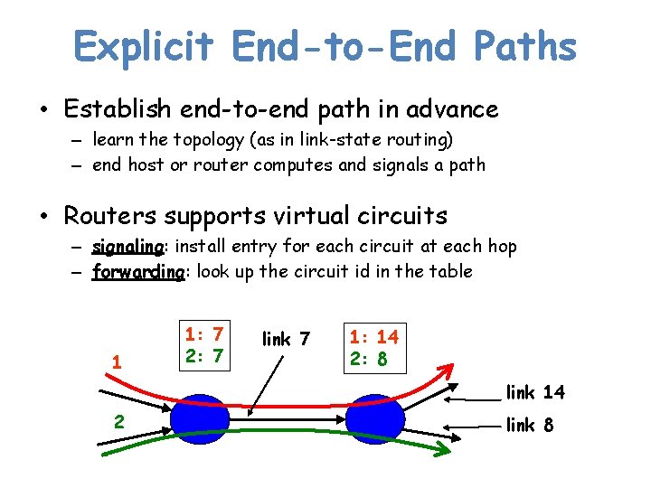 Explicit End-to-End Paths • Establish end-to-end path in advance – learn the topology (as