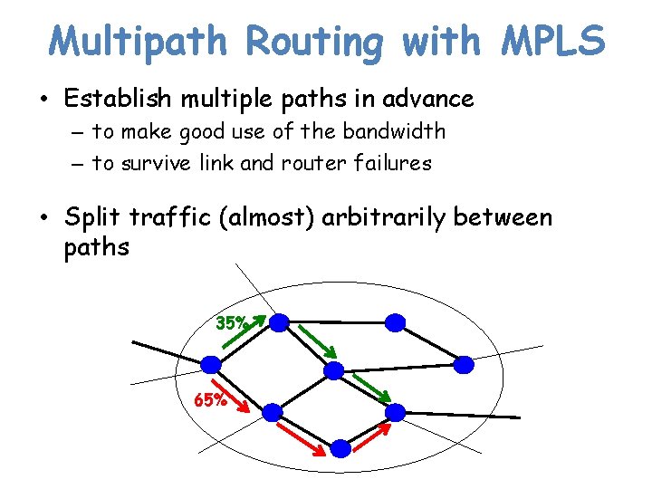 Multipath Routing with MPLS • Establish multiple paths in advance – to make good