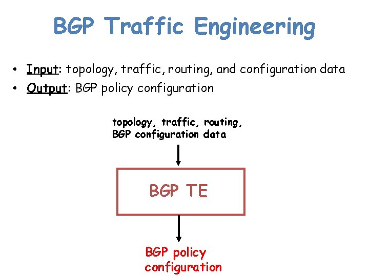 BGP Traffic Engineering • Input: topology, traffic, routing, and configuration data • Output: BGP