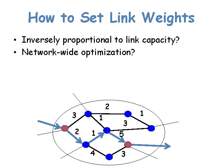 How to Set Link Weights • Inversely proportional to link capacity? • Network-wide optimization?