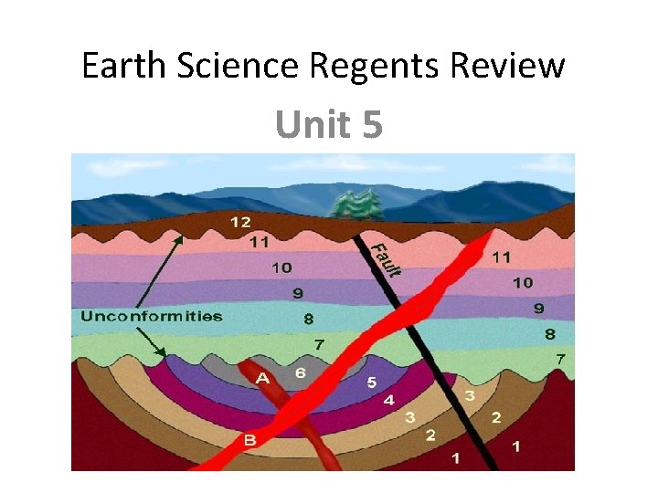 Earth Science Regents Review Unit 5 