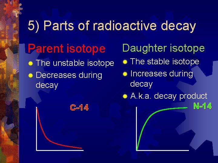 5) Parts of radioactive decay Parent isotope Daughter isotope ® The unstable isotope ®